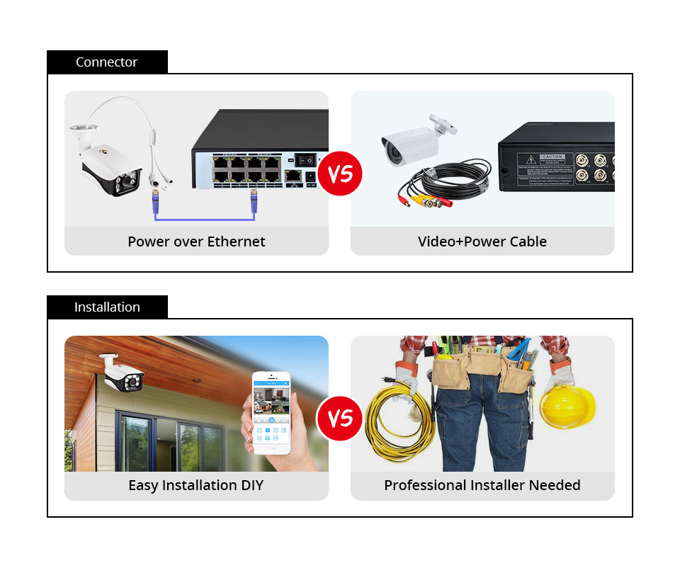 8MP Security Camera System 4K  - Home Security Kit With Camera recension och pris