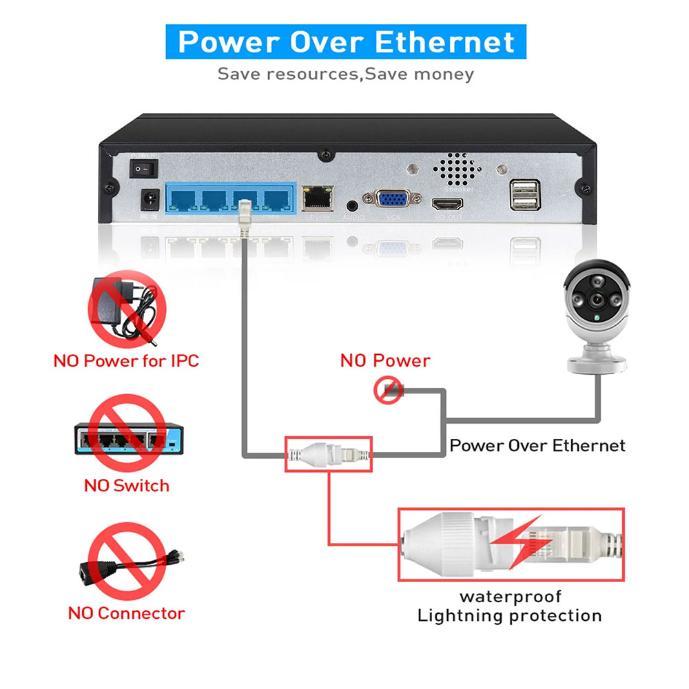 4CH 8CH 48v POE 4K NVR Onvif H - Home Security With Cameras recension och pris