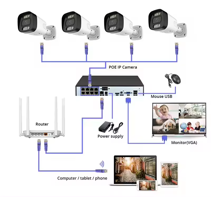 4K PoE Security Camera System  - Home Security Indoor Cameras recension och pris