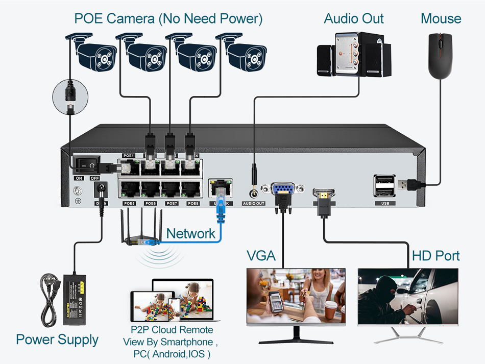 Super 8MP POE NVR Video Record - Home Security With Cameras recension och pris