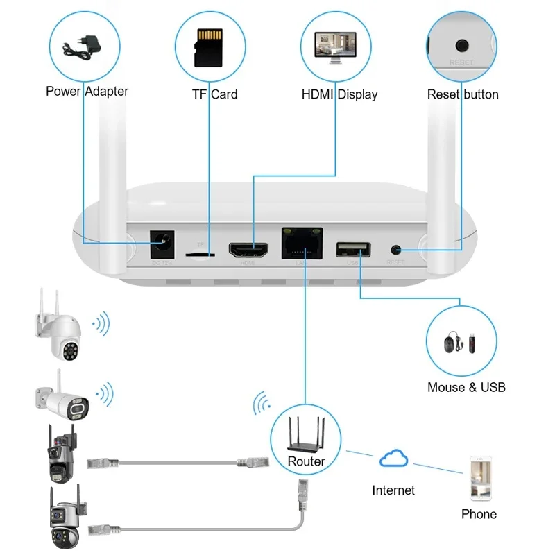 Wistino Xmeye 5mp 4ch Home Sec - Home Security Kit With Camera recension och pris