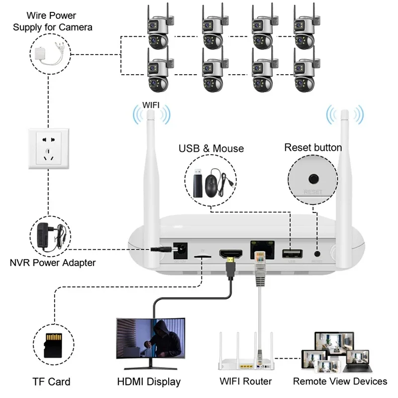 Wistino Xmeye 5mp 4ch Home Sec - Home Security Kit With Camera recension och pris