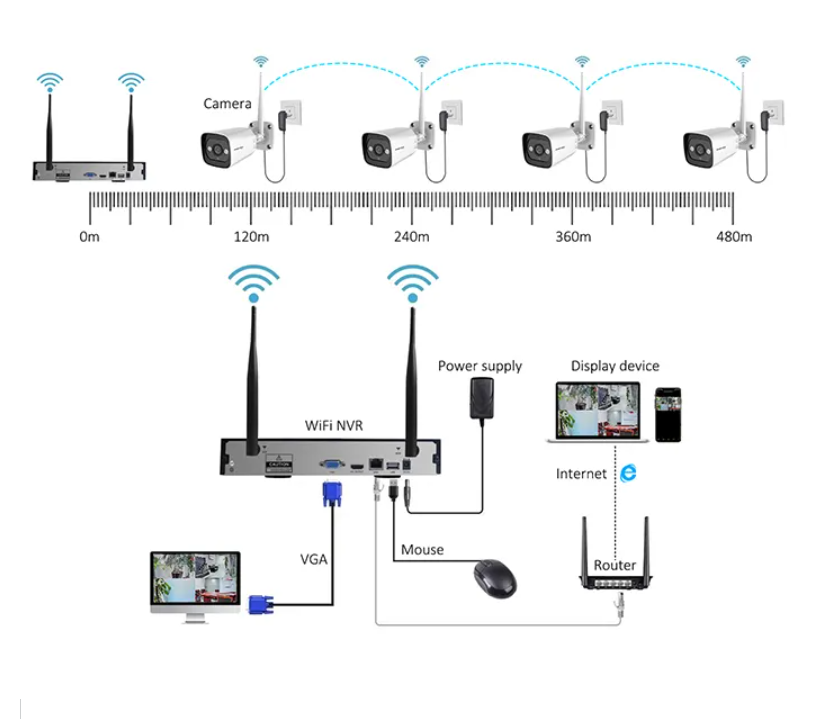 High Tech 3mp 2ch 4ch 8ch 4 Ch - Home Security With Cameras recension och pris