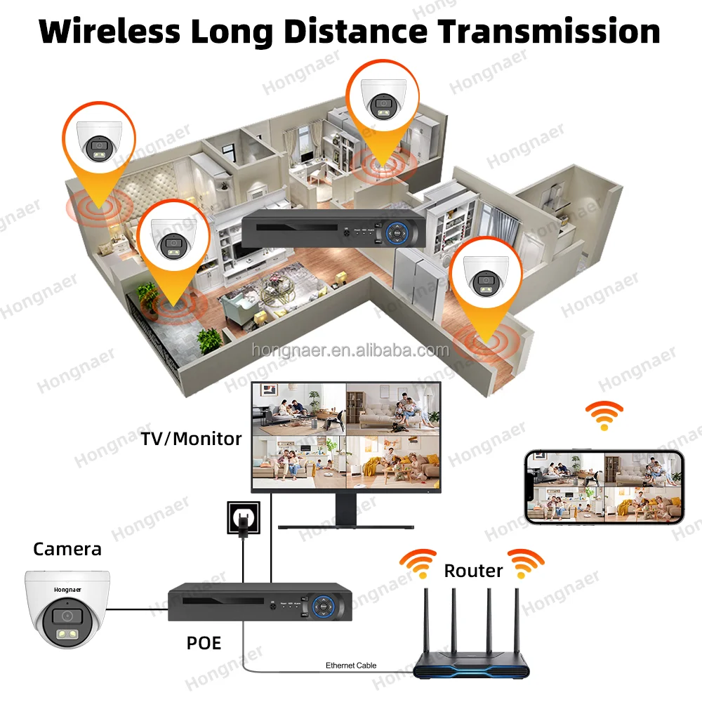 2026 Hongnaer 4MP 5MP 8MP 4CH  - Home Security Kit With Camera recension och pris