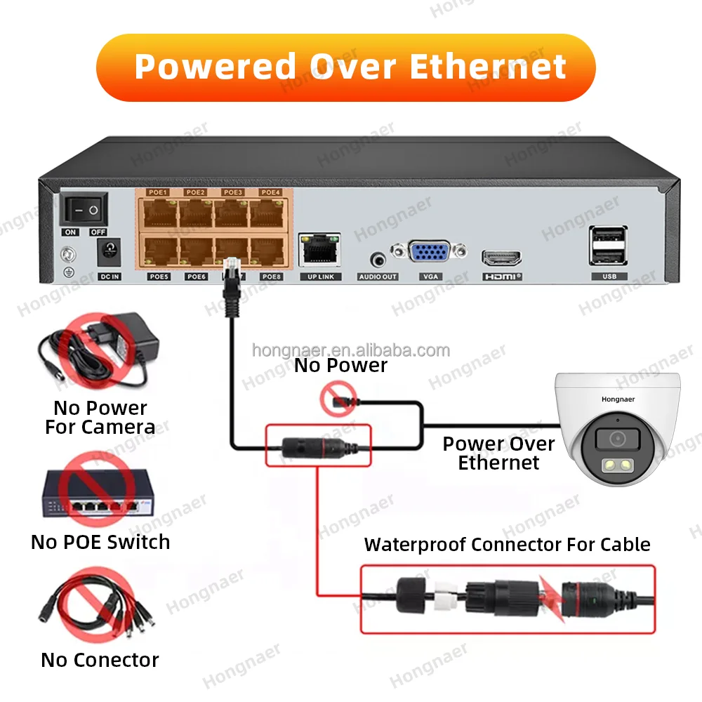 2026 Hongnaer 4MP 5MP 8MP 4CH  - Home Security Kit With Camera recension och pris