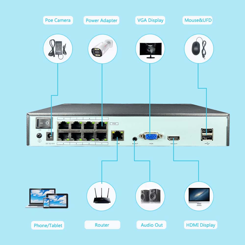 4K 10CH NVR 4/8Port POE For 8M - Home Security With Cameras recension och pris