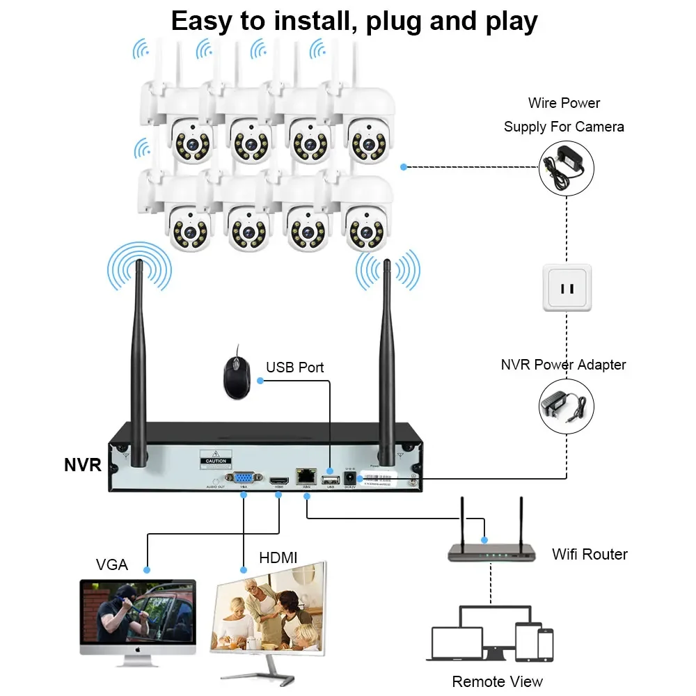 Wireless 16CH H.265 5MP NVR Ca - Home Security With Cameras recension och pris