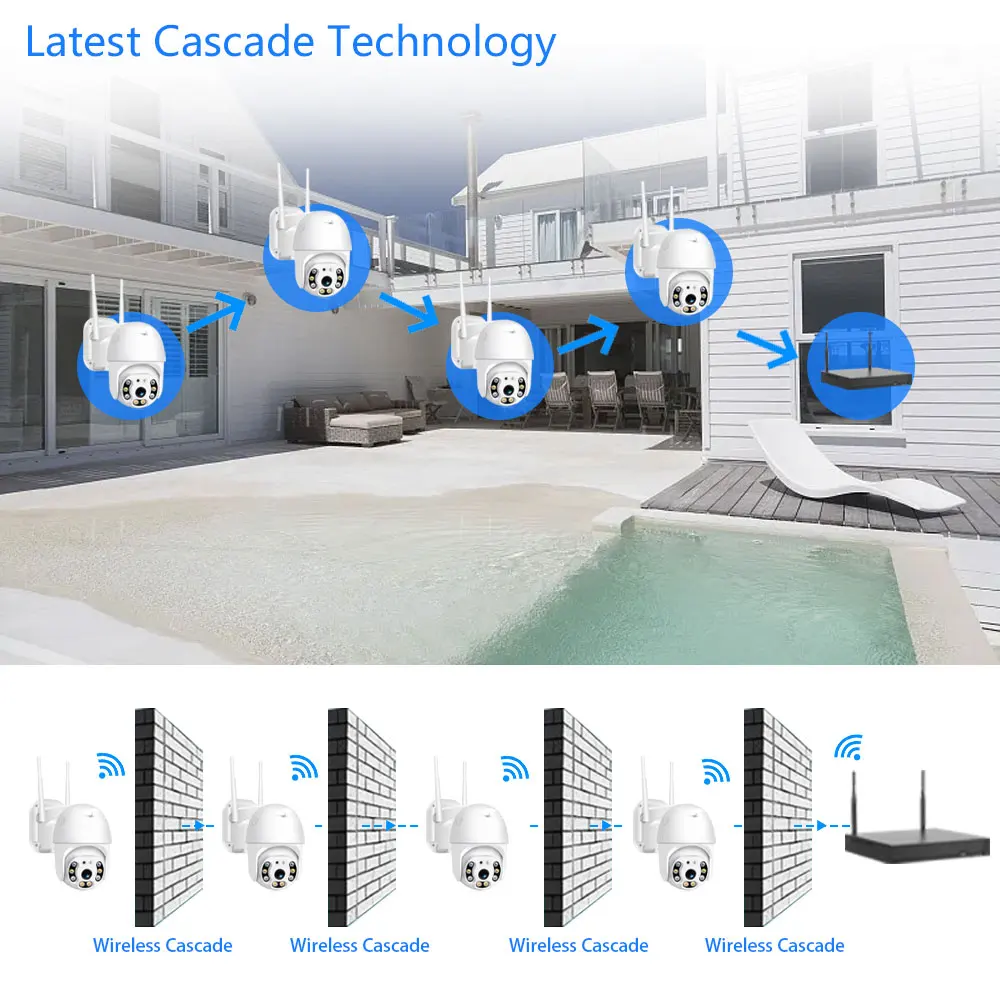 Wireless 16CH H.265 5MP NVR Ca - Home Security With Cameras recension och pris